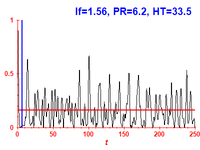 Survival probability